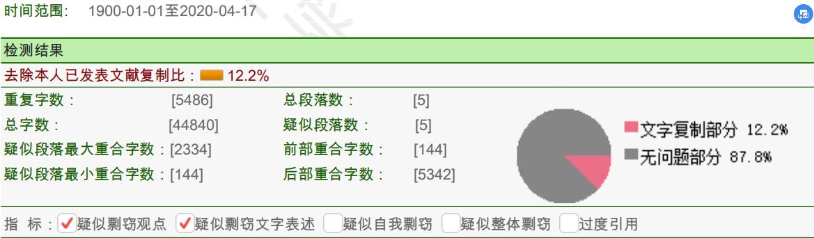 毕业论文查重复率如何查的,学术论文改查重复率规则和原理