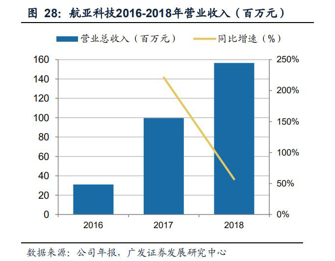 航空发动机叶片公司,航空发动机市场规模1500亿