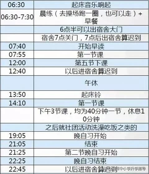 深圳高中住宿条件一览,深圳高中哪所的食宿条件好