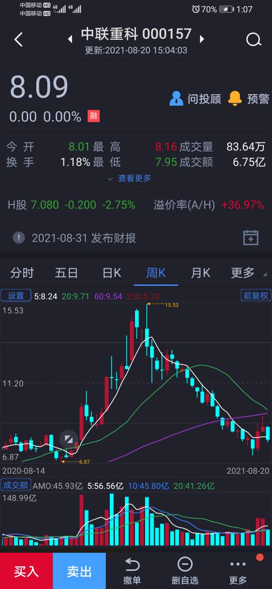 000157中联重科怎么样,000157中联重科前景如何