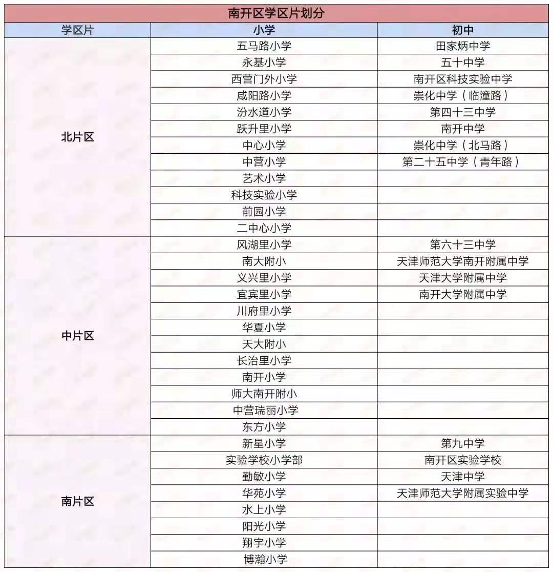 探校导览图,探校线路图