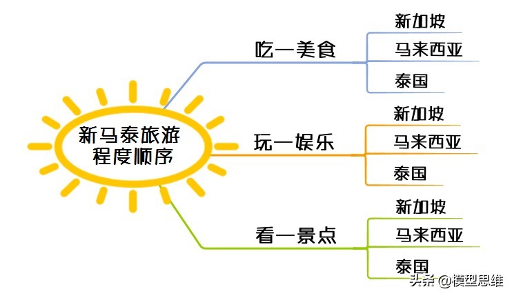十大逻辑思维训练神器,成人逻辑思维训练神器