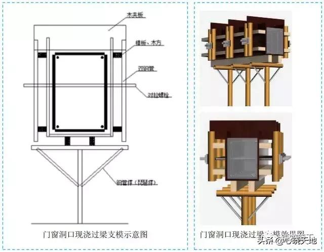 七大施工过程细节控制要点,施工通用标准及细部节点做法