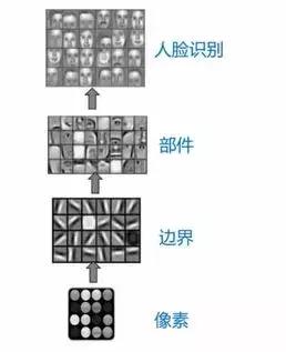 人工智能和机器视觉方面知识,计算机视觉属于人工智能吗
