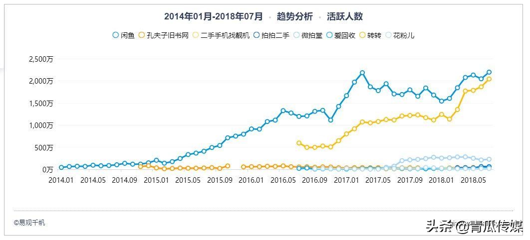 闲鱼竞品分析软件,闲鱼app产品生命周期