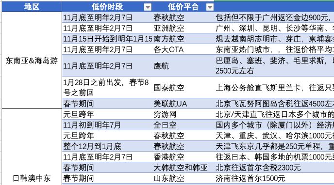 元旦机票怎么买便宜,元旦旅游便宜机票推荐