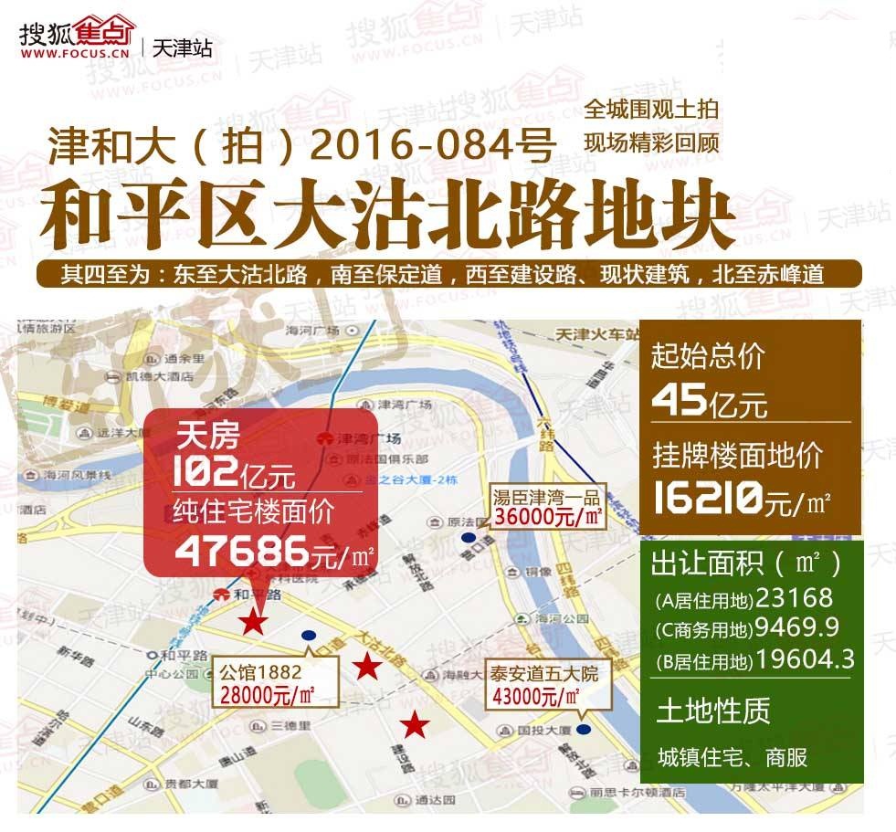 天津购房攻略之和平区：“好学校+好地段”支撑起全市最高房价