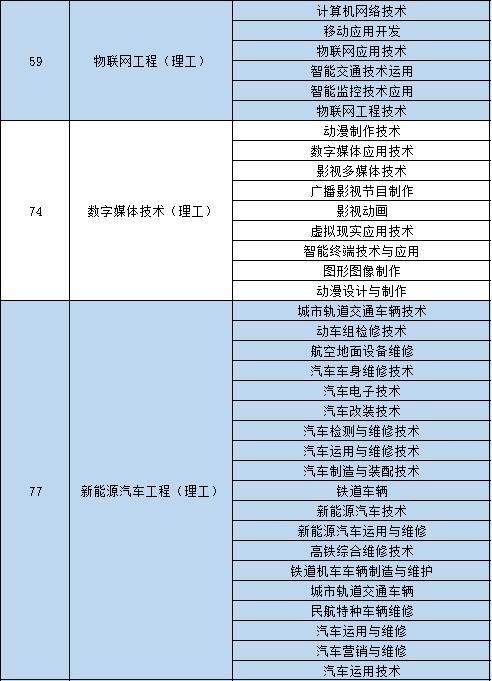 #院校推荐#西安汽车职业大学，就业率稳定在98%以上