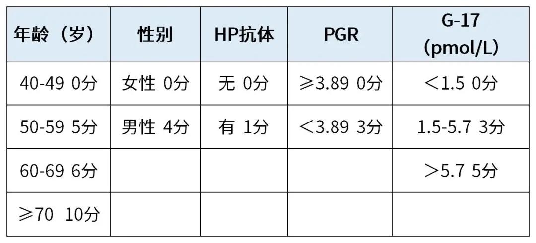 胃镜检查能确诊胃癌吗,胃镜能查出胃癌程度吗