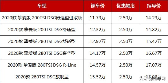 又实用又有面子10万块首选这3款车,预算15万买轿车这3款谁更适合你