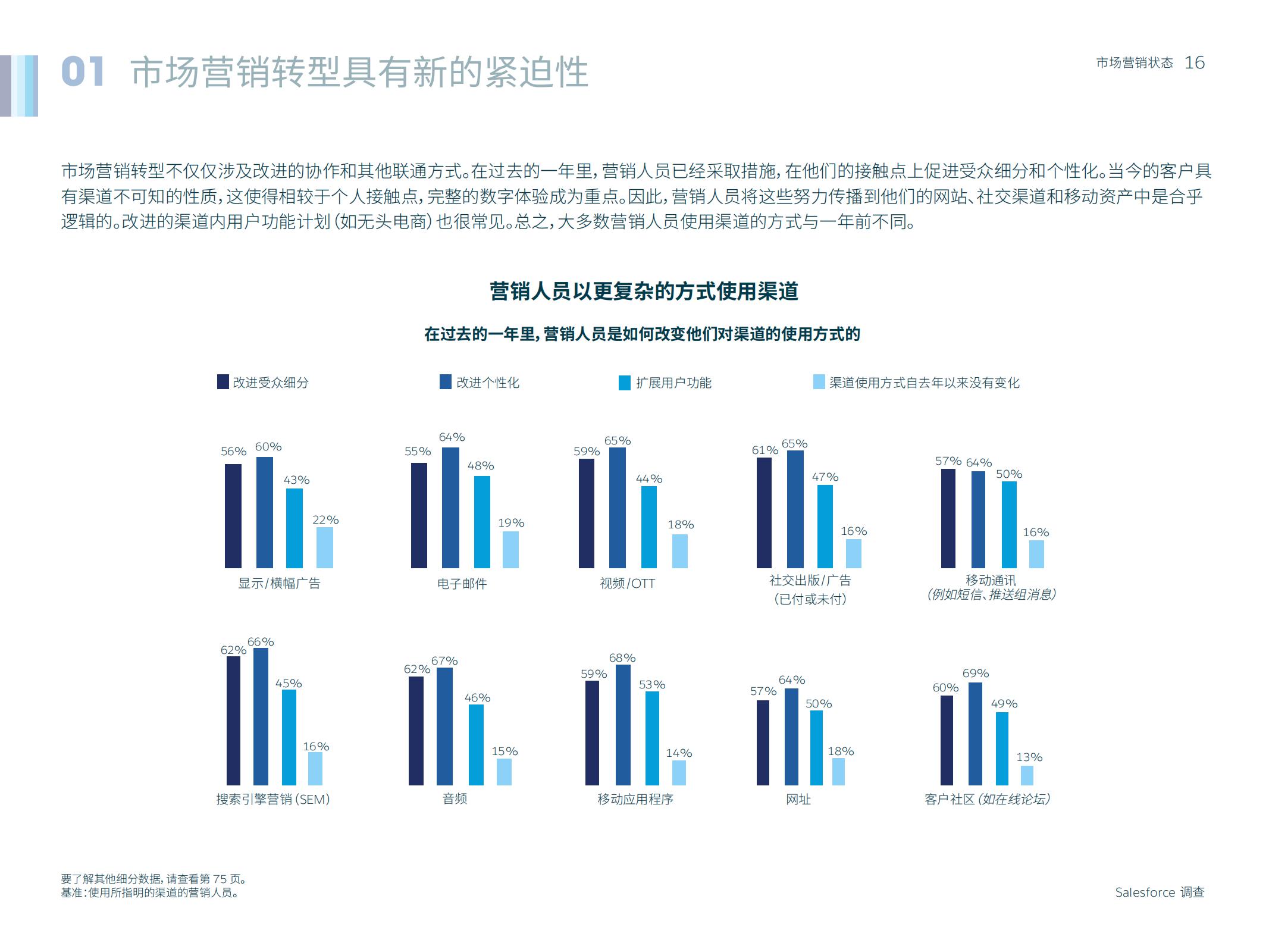市场营销人数,如何通过市场洞察来做好营销
