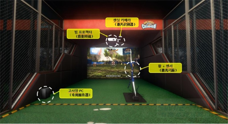 模拟射箭排行 (模拟射箭有哪几种)