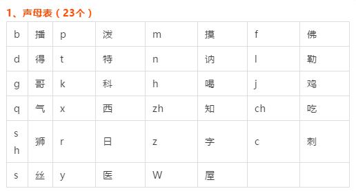 小学拼音拼读声母韵母大全,小学拼音声母韵母拼读发音跟读