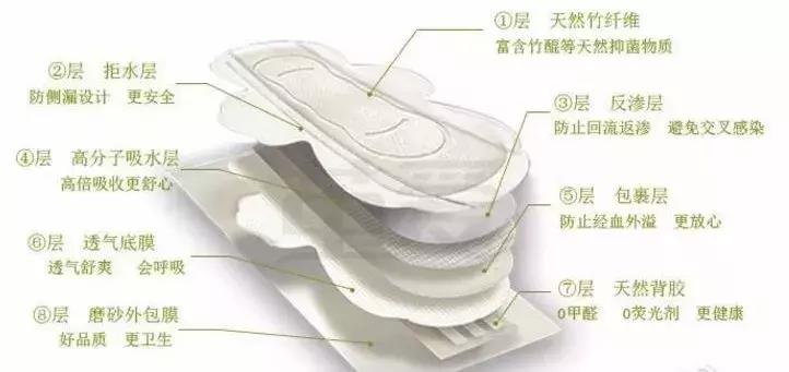 记住这5点选对姨妈巾,医生科普选错姨妈巾的危害