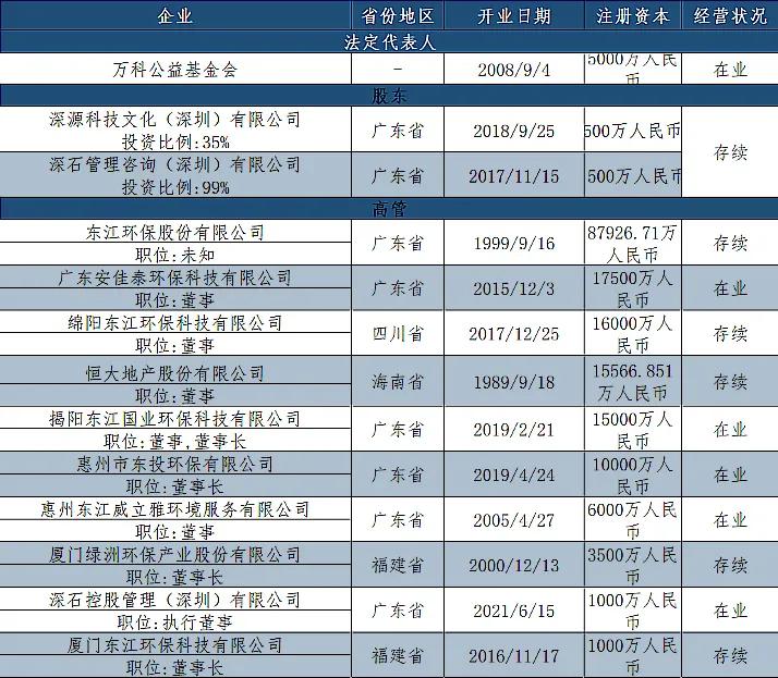 王石的发家致富之路,70岁的王石做了哪些生意