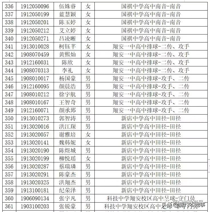 厦门一中593分,双十589分,外国语580分!中招切线及位次公布