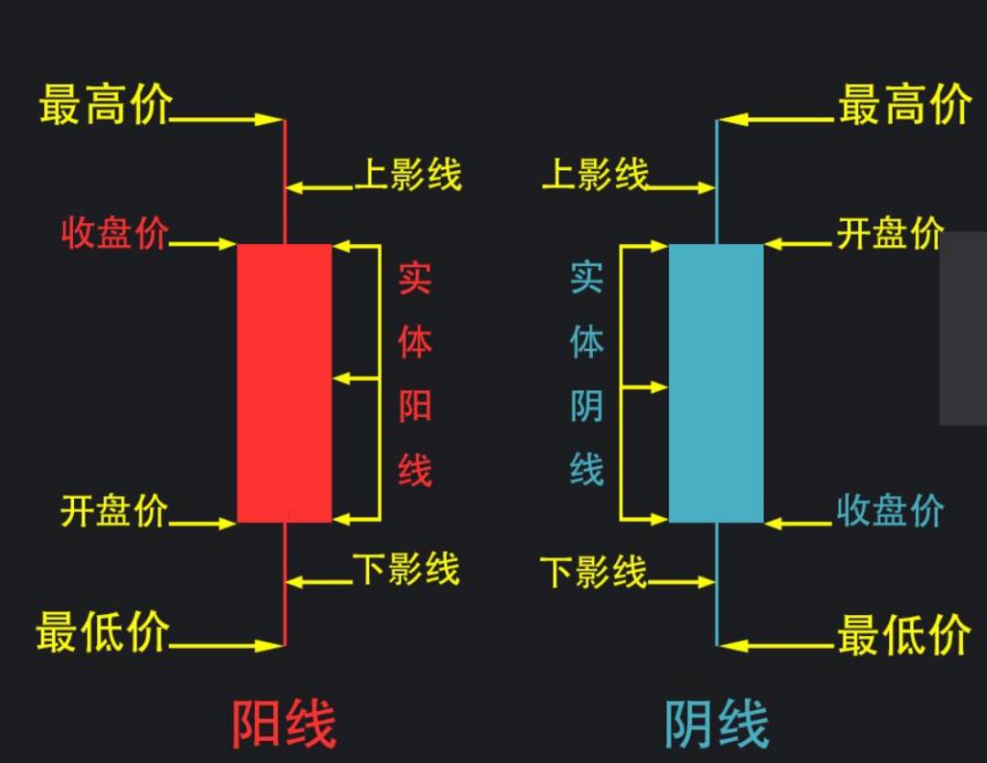 什么是k线基础知识,什么叫k线图基础知识
