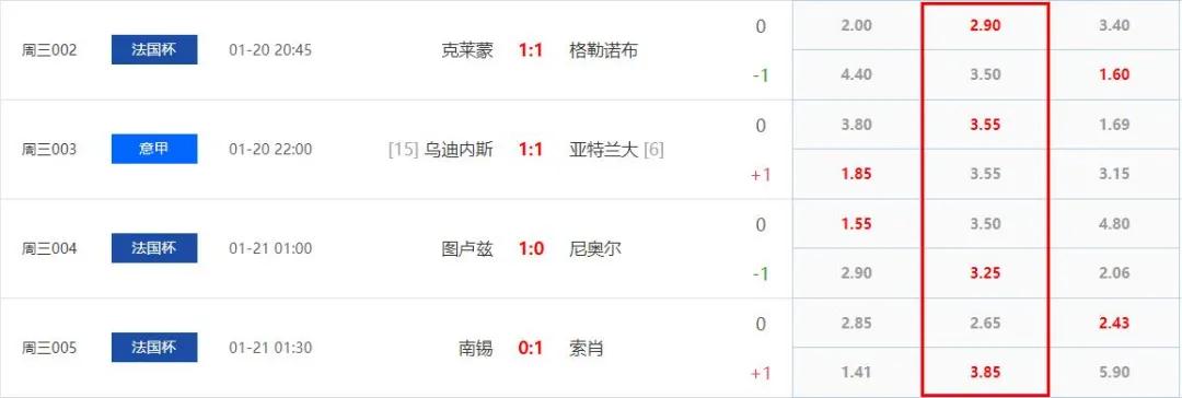 竞足玩法中的双棍战法！双平战法