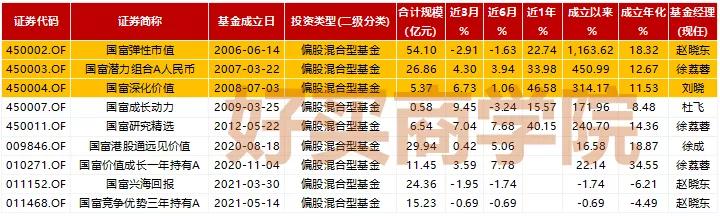 国海富兰克林基金排名,国海富兰克林完整视频