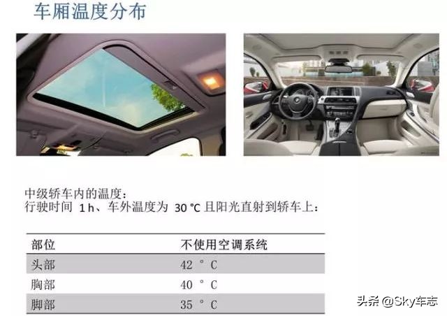 宝马的空调开关是哪个,宝马车的空调开关是哪个