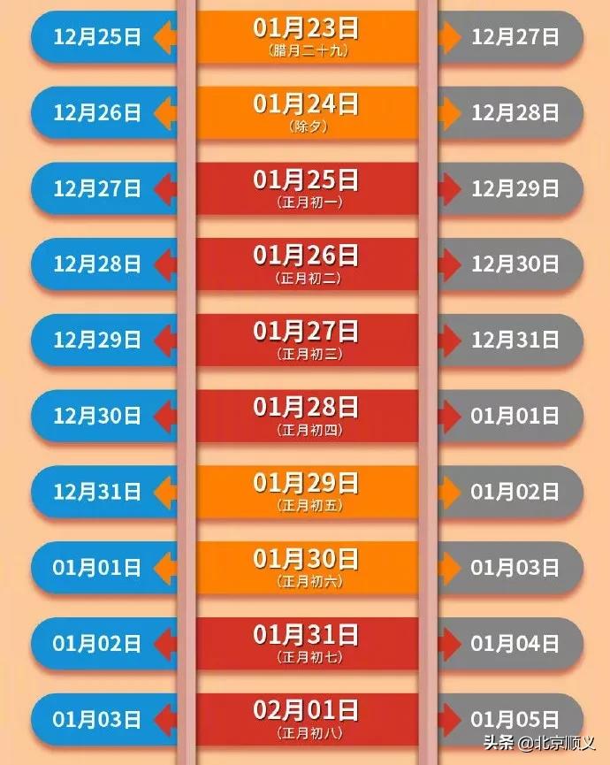 明天！除夕火车票将正式开售，这份购票指南请查收→