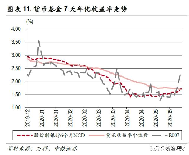 余额宝收益率下降受什么影响,余额宝的收益越来越少