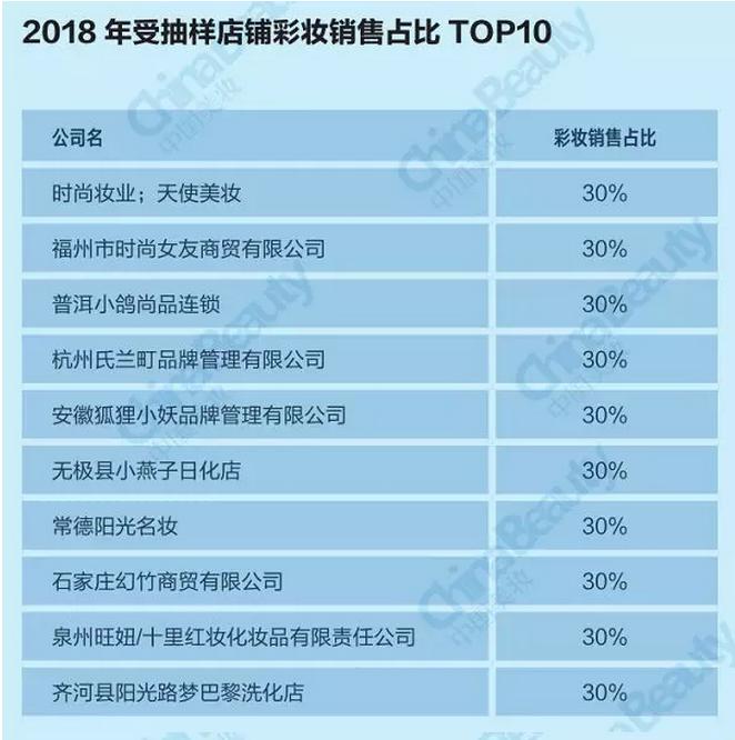 升维*局破**：2018中国化妆品店年度报告