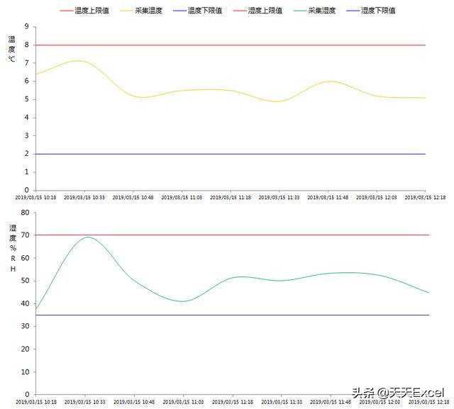 组合图图例怎么弄,叠加图怎么处理