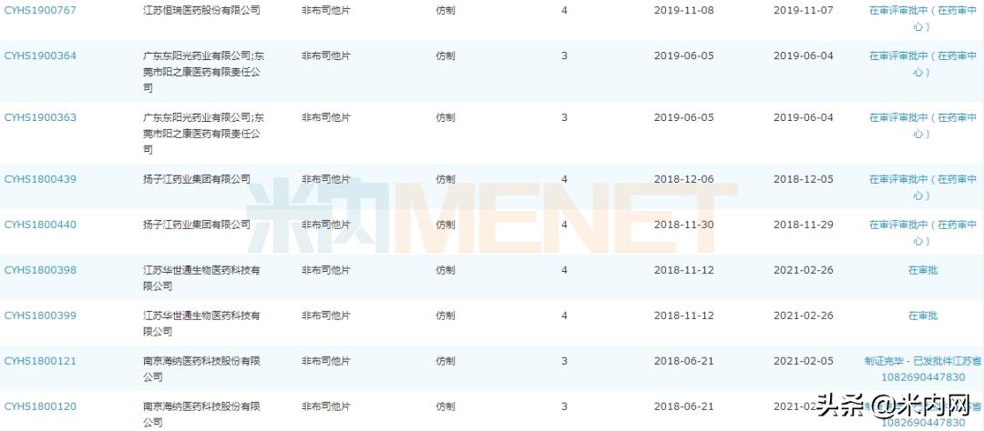 痛风药十大名牌排名中药,痛风药榜一