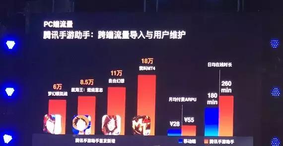 应用宝游戏数据转移,应用宝游戏分发