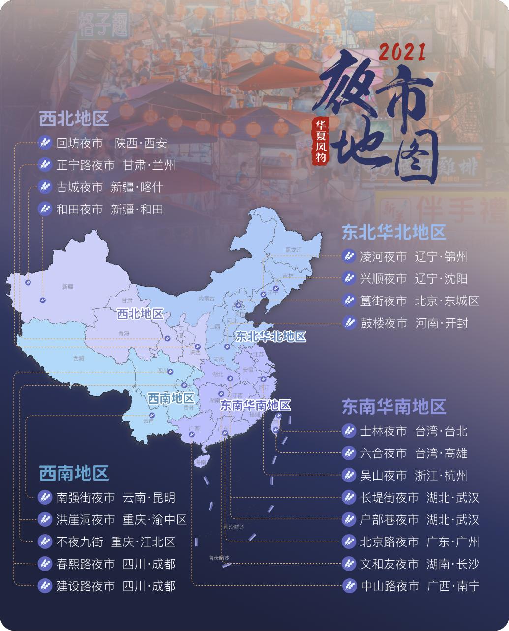 夏季旅游夜市攻略图文简单,夏季旅游夜市攻略大全图