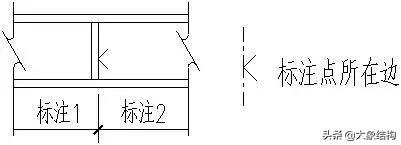钢结构图基础知识大全图解,钢结构识图基本功