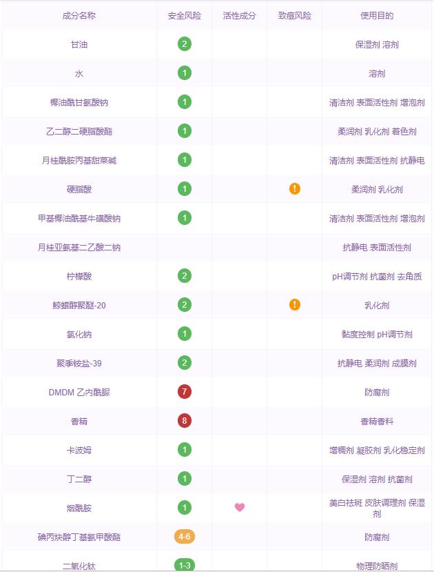 真正的氨基酸洗面奶排行榜前十名,氨基酸洗面奶十大排行榜图片