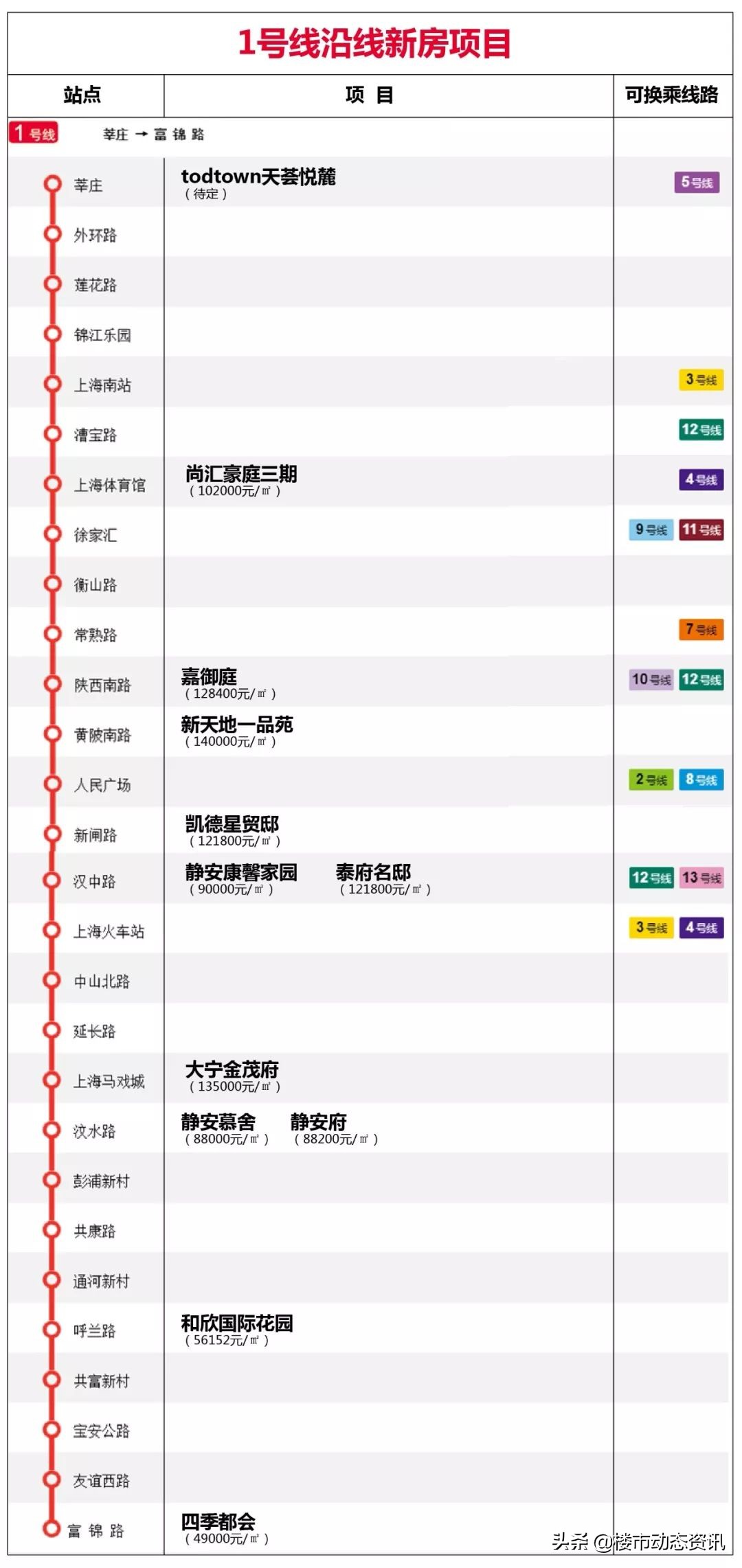 地铁盘汇总,2020年最不能错过的东西