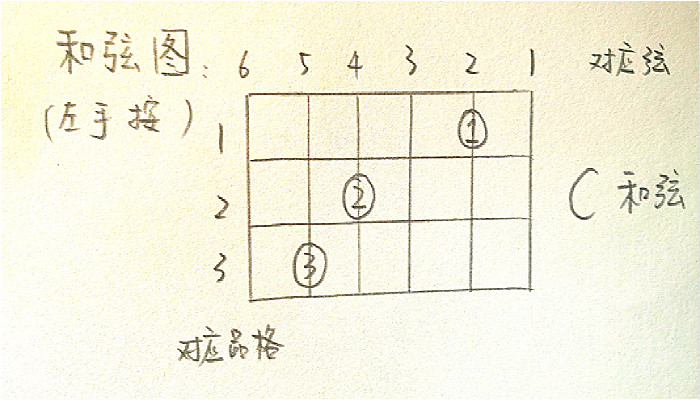 鍚変粬璋辨墜缁樺浘,鍚変粬璋辨墜缁樺浘鏁欏