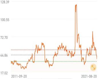 中小盘基金,中小盘股票基金