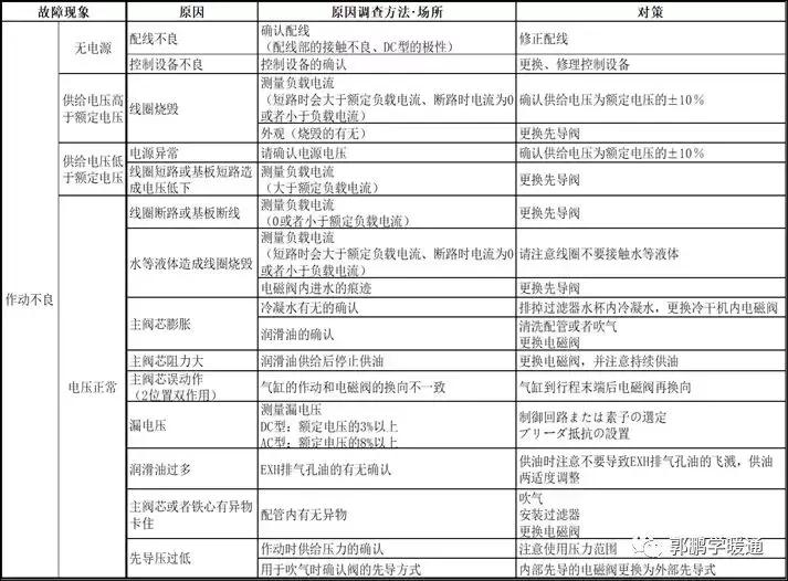电磁阀知识讲解图片,电磁阀知识讲解图