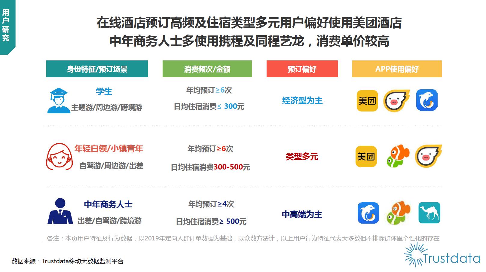 2023年在线预订酒店业发展,2023中国酒店市场分析