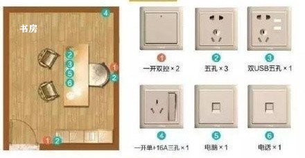 开关分类及用途图解大全,开关的种类和功能有哪些