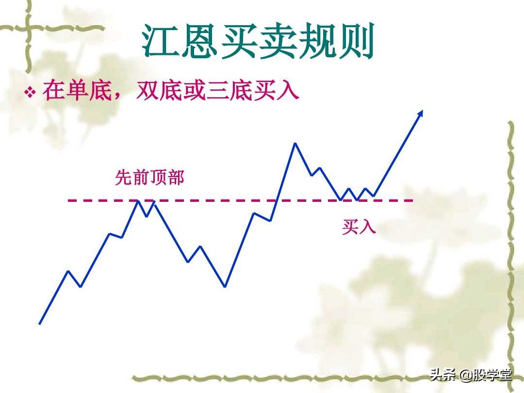 江恩买卖法则全篇图解,江恩理论买卖手法