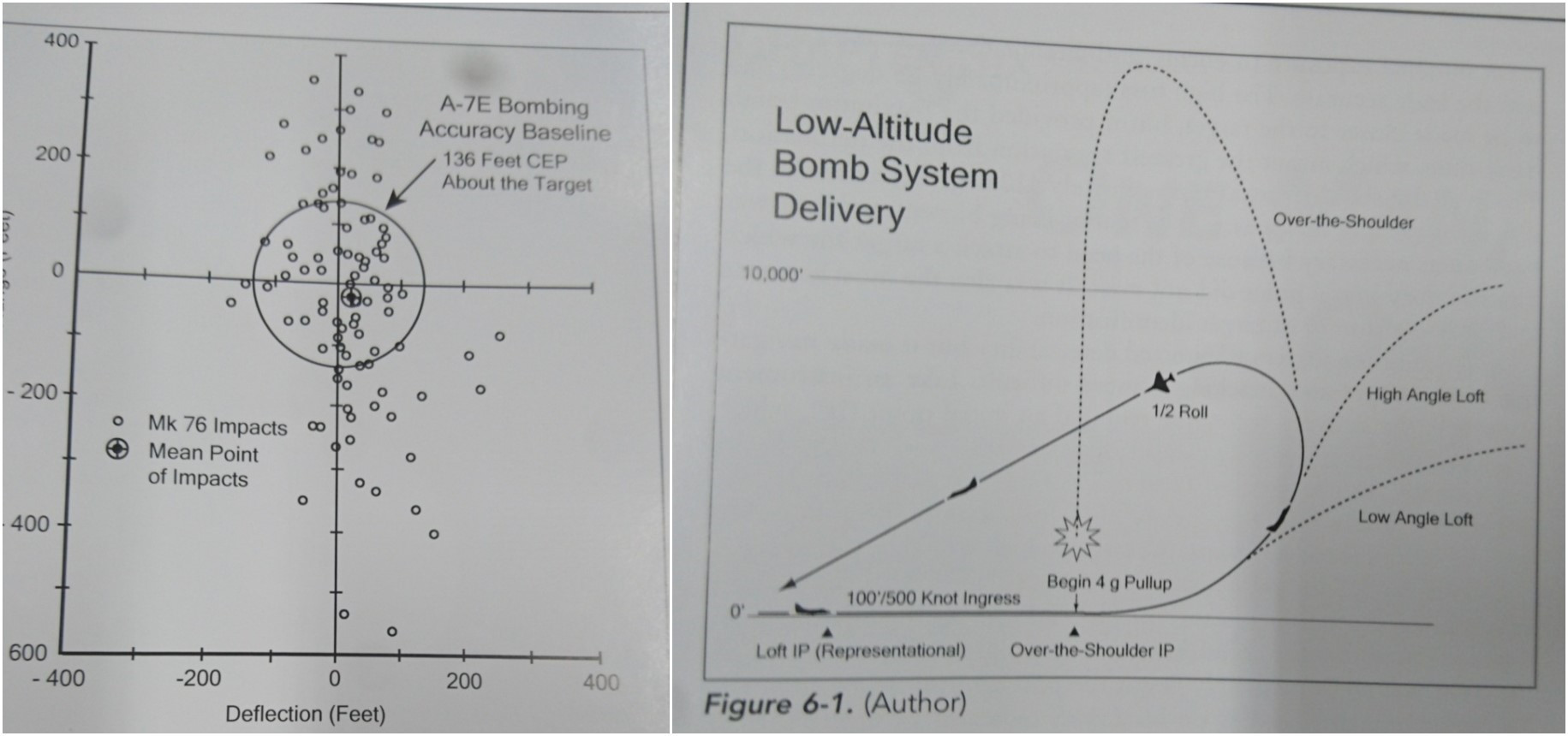 f-7舰载机,f-8舰载战斗机