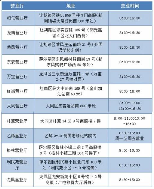 大庆燃气公司报修电话是多少啊 (大庆燃气24小时热线)