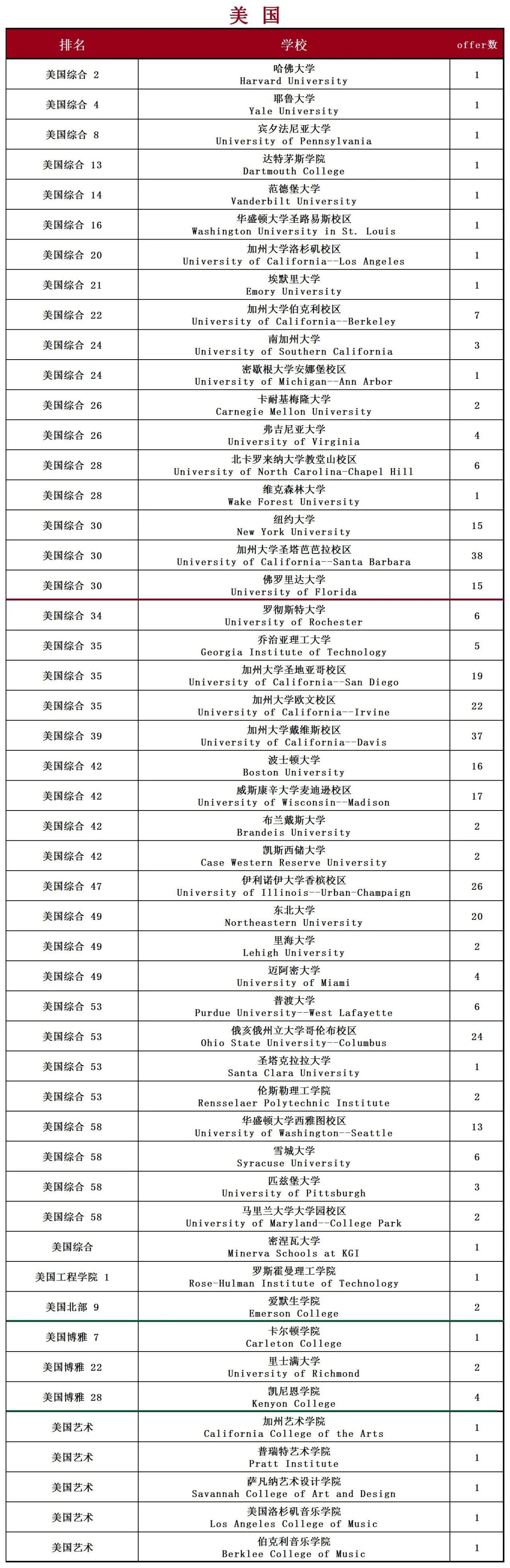 广州名校排行大专,广州外国语学校最新排名