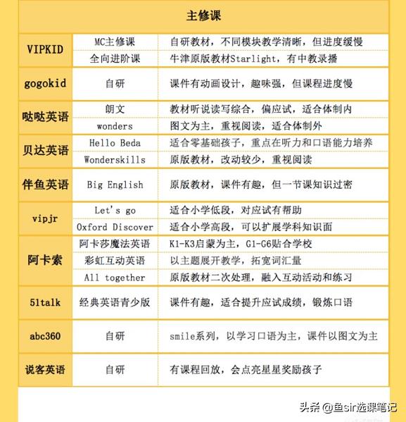 线上英语课值得学吗,线上英语课哪个更靠谱