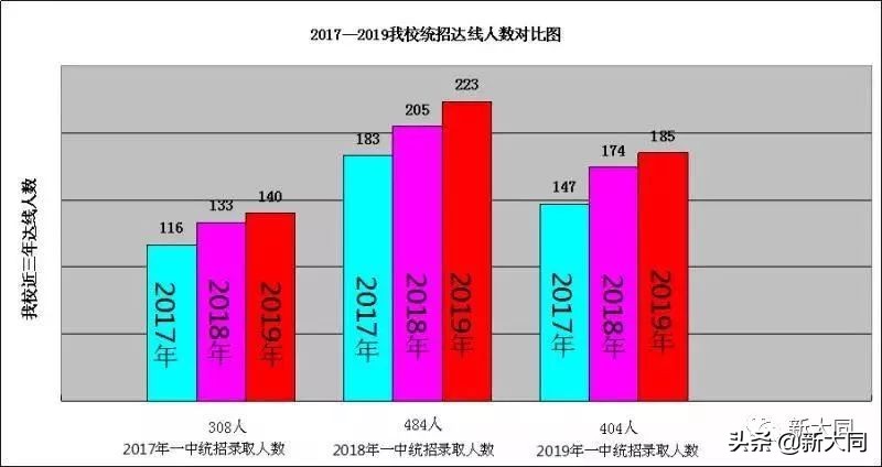 大同市北师大附中高考喜报,大同北师大附中高考喜报