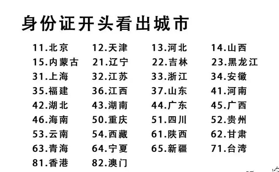 你不可不知的身份证解读技巧,你还了解了哪些关于身份证的知识