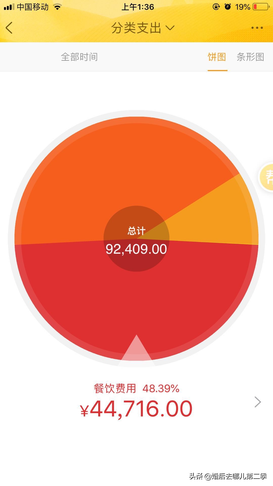 自驾游环游世界费用,自驾环游中国需要多少钱