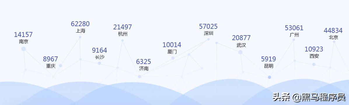 一篇文章看懂电商营销,什么岗位比较容易转型产品经理