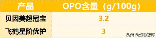 飞鹤和君乐宝乐纯哪个奶粉好,飞鹤君乐宝伊利一段奶粉怎么选