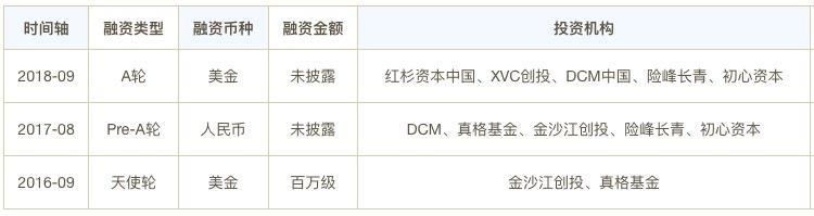 获得红杉资本投资的企业怎么样,获得红杉资本投资的公司有实力吗